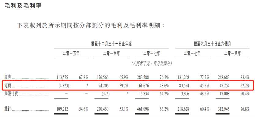 寶寶樹(shù)的核心競(jìng)爭(zhēng)力在于其利用自身龐大的社區(qū)用戶(hù)群體，積累了用戶(hù)大數(shù)據(jù)，構(gòu)建了一個(gè)天然的流量池，為自身提供了巨大的流量入口和多元化的盈利方式。