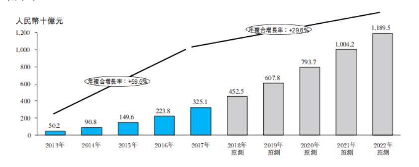寶寶樹(shù)的核心競(jìng)爭(zhēng)力在于其利用自身龐大的社區(qū)用戶(hù)群體，積累了用戶(hù)大數(shù)據(jù)，構(gòu)建了一個(gè)天然的流量池，為自身提供了巨大的流量入口和多元化的盈利方式。