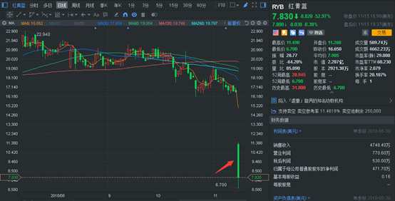 （行情來源：富途證券）