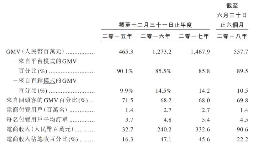 寶寶樹(shù)的核心競(jìng)爭(zhēng)力在于其利用自身龐大的社區(qū)用戶(hù)群體，積累了用戶(hù)大數(shù)據(jù)，構(gòu)建了一個(gè)天然的流量池，為自身提供了巨大的流量入口和多元化的盈利方式。