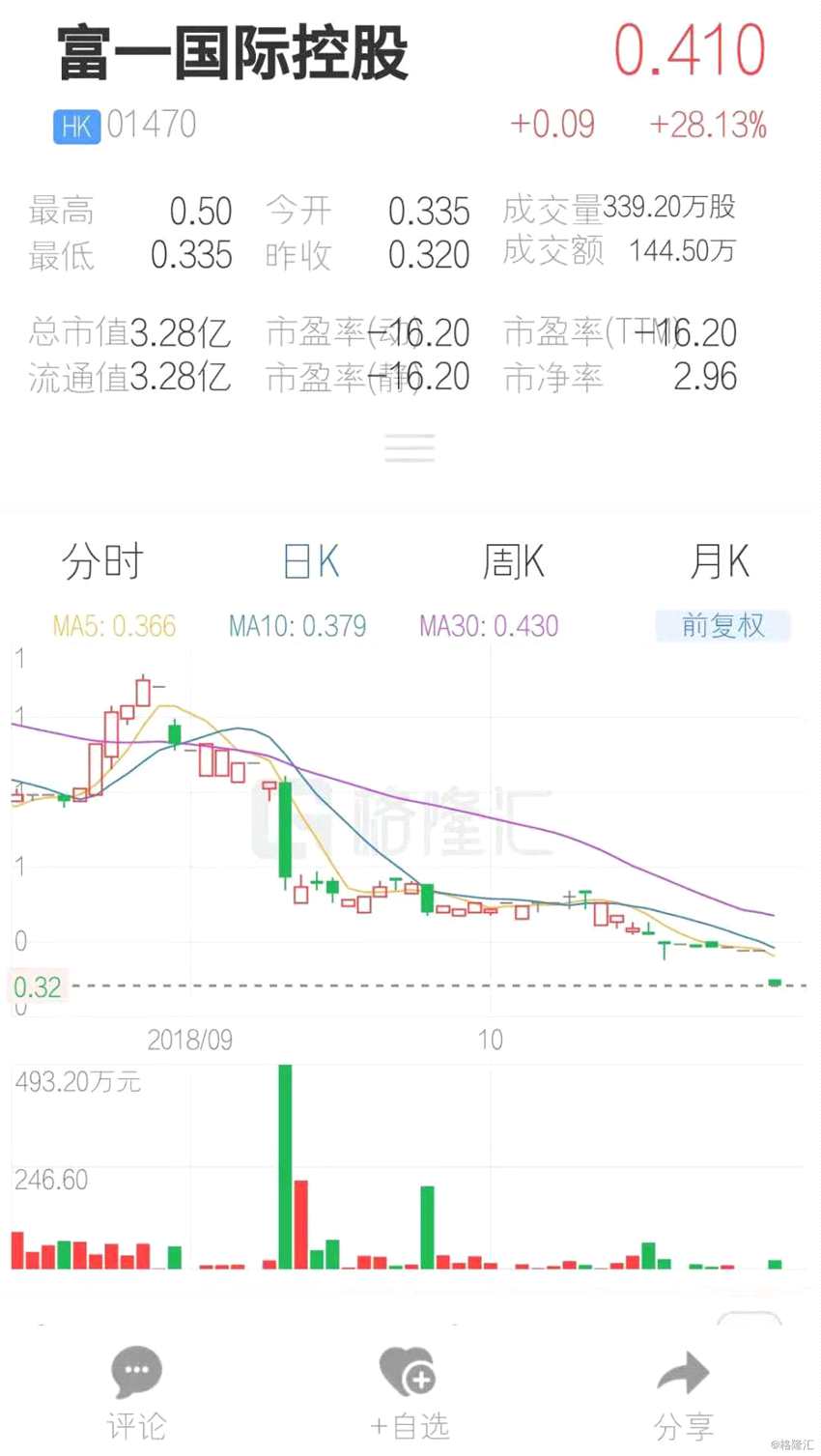 (行情來源：互聯(lián)網(wǎng)APP)