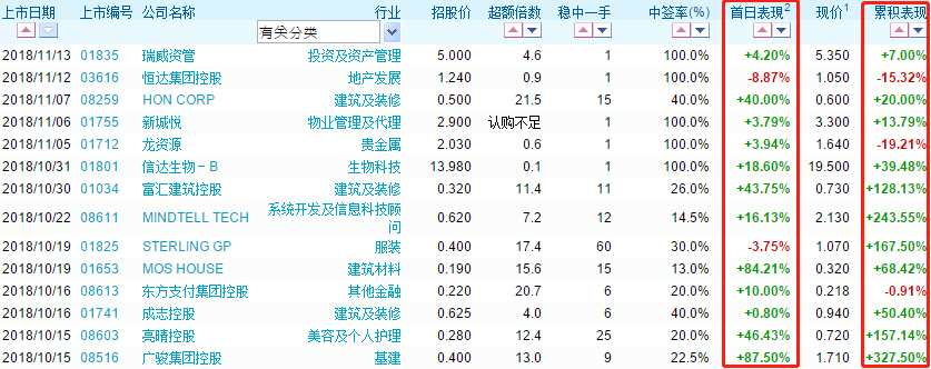 2015-2017年及2018年前四個月，華滋國際海洋的凈利潤分別為0.64億、0.74億、0.87億元、0.25億元。公司近三年的凈利潤年均復(fù)合增長率達(dá)17%。