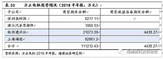 從過往業(yè)績情況來看：