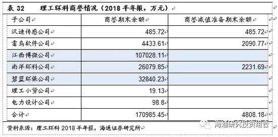 從過往業(yè)績情況來看: