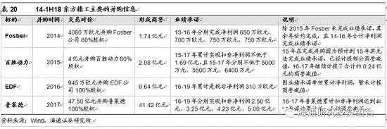 （3）商譽(yù)變化