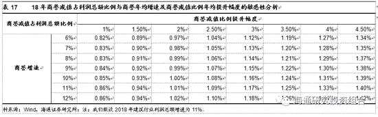 3.10         商貿(mào)零售