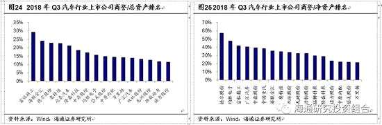 3.4.2     行業(yè)景氣度良好，商譽(yù)減值保守計(jì)提