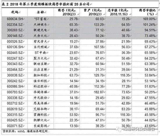 3.1.2     商譽(yù)減值：