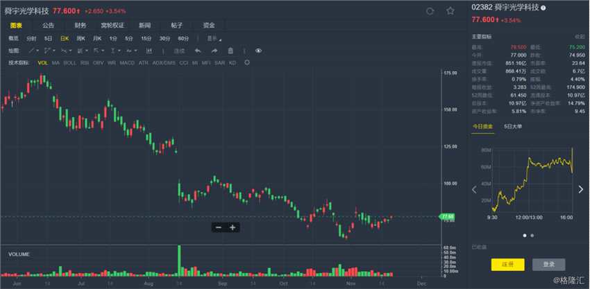大和:料配置三鏡頭智能手機(jī)明年大升 首選舜宇(02382.HK)