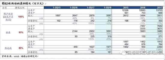 4.10         商貿(mào)零售