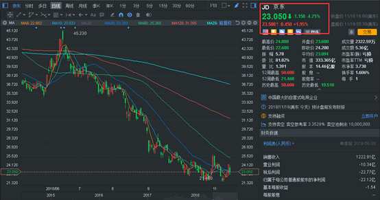 （行情來(lái)源：富途證券）