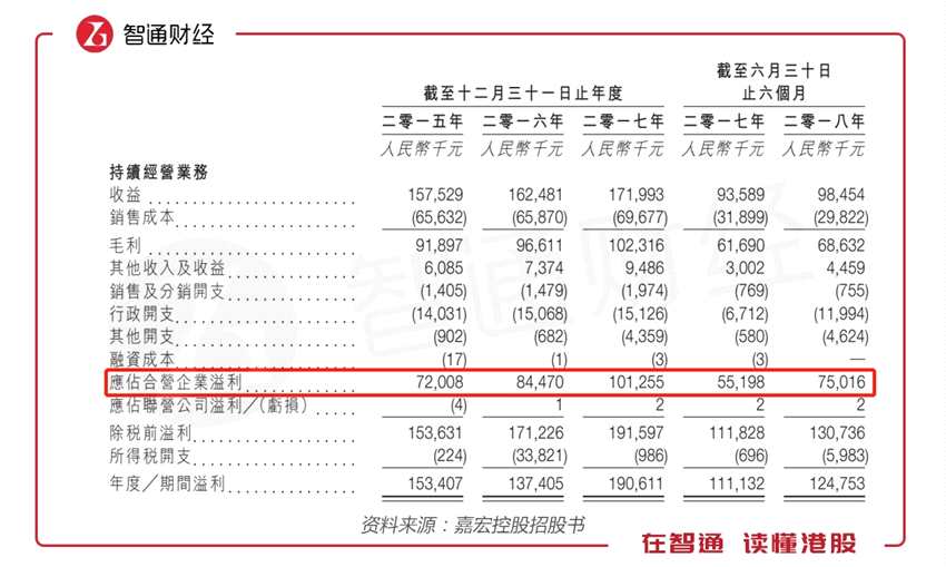 嘉宏教育旗下共有3所學校，共有在校生約3.2萬人，其透過結構性合約控制并經營兩所學校，即長征學院和精益中學，此外，嘉宏教育運營著一所合營學校，即信息商務學院，該校由嘉宏控股集團持有其65%出資人權益。具體的股權結構如下：