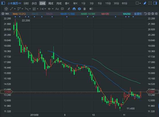 （行情來源：富途證券）