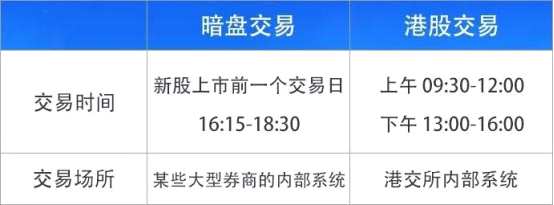 華滋國際海洋首日上市交易，開盤報價1.5港元，漲幅達(dá)22.9%。若以開盤價賣出，不計手續(xù)費(fèi)，港股打新投資者每手賺560港元。