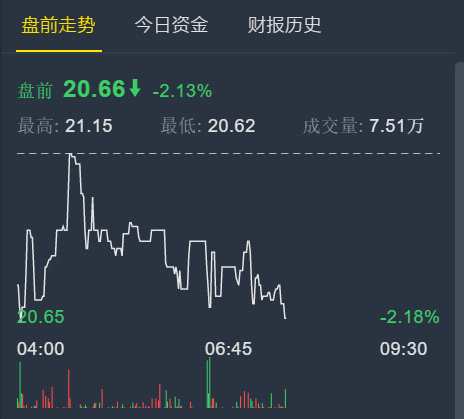 Benchmark下调京东目标价至31美元，此前为36美元。麦格理下调京东目标价至24美元，此前为35美元，评级从“跑赢大盘”下调至“中性”；Cowen and Company下调京东目标价至23美元，此前为34美元。