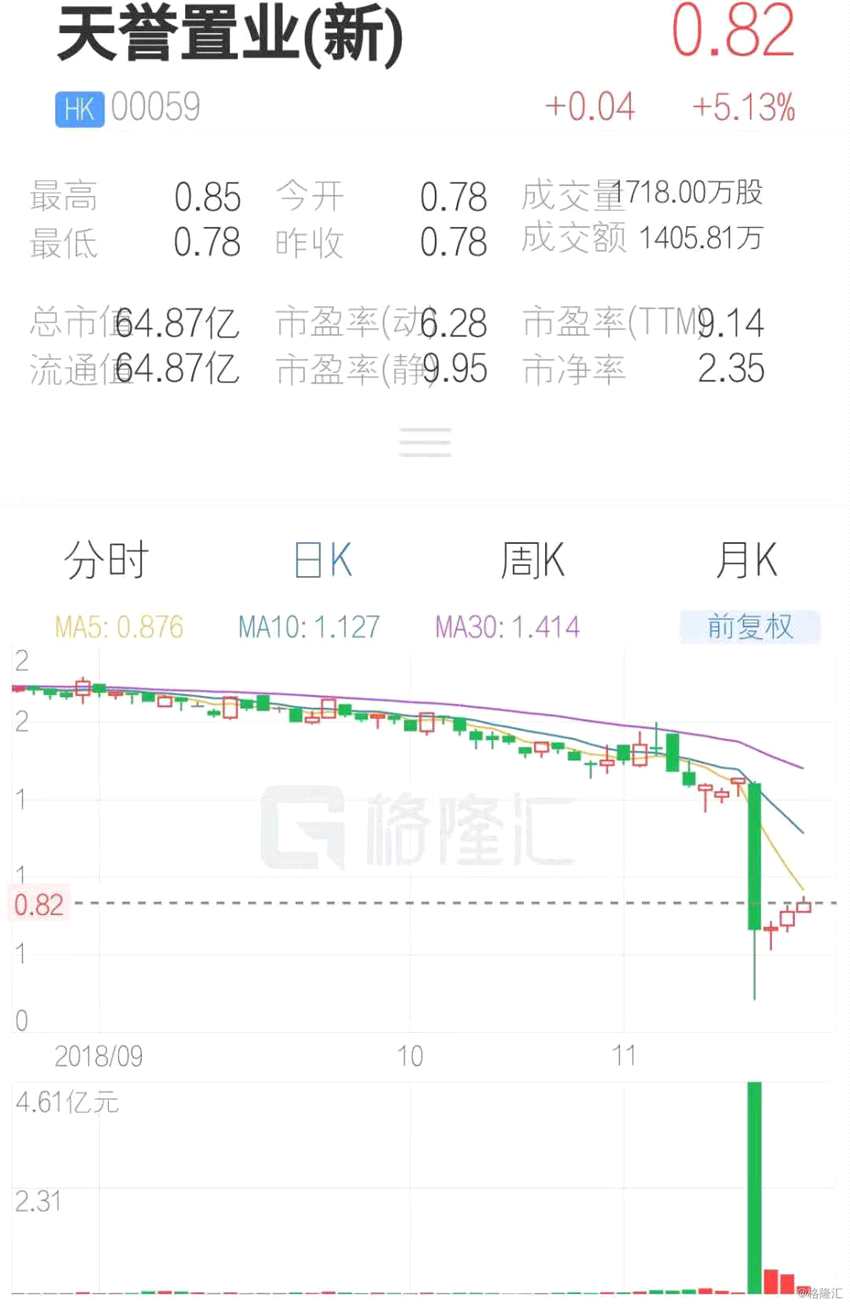 (行情來源：互聯(lián)網(wǎng)APP)