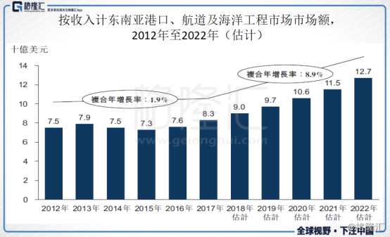 市场营销如何促进经济总量_市场营销经济环境图片(2)