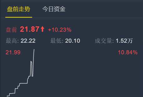 拼多多財(cái)報(bào)顯示，第三季度營收33.7億元人民幣，同比增長697%。截至三季度末的過去12個(gè)月GMV為3448億元人民幣，同比增長386%。第三季度歸屬于普通股東的凈虧損為10.983億元人民幣，去年同期為凈虧損2.214億元人民幣。第三季度平均月度活躍用戶2.317億，去年同期為7110萬。