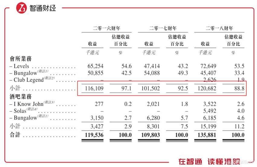 新股前瞻“夜店股”香港娛樂集團欲上市，“優(yōu)等生”也有煩惱