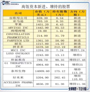 拼多多（PDD.US）逆勢(shì)暴漲：是短期利好，還是長(zhǎng)期看好？