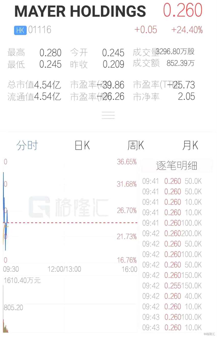 (行情來源：互聯(lián)網(wǎng)APP)