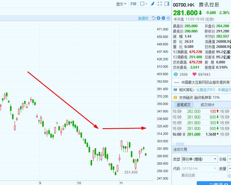 （數(shù)據(jù)來源：富途證券）