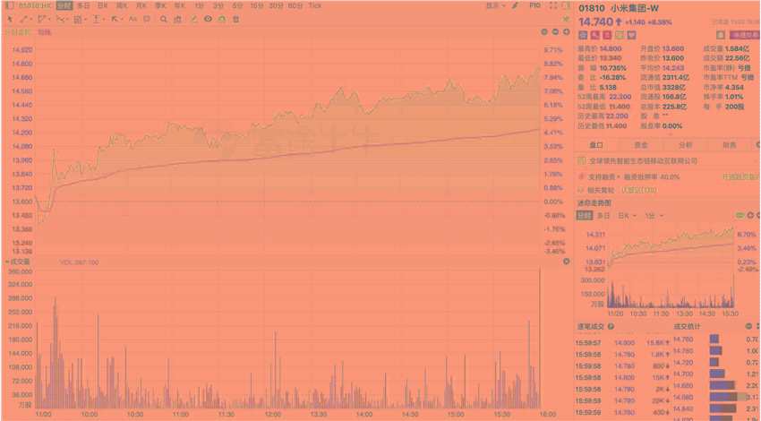 （數(shù)據(jù)來源：富途證券）