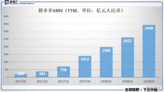 拼多多（PDD.US）逆勢(shì)暴漲：是短期利好，還是長(zhǎng)期看好？