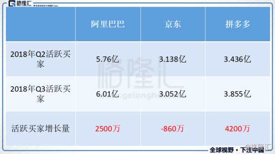 拼多多（PDD.US）逆勢(shì)暴漲：是短期利好，還是長(zhǎng)期看好？