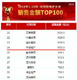 中梁地產(chǎn):冬日的千億房產(chǎn)黑馬，奔赴香港招股在即