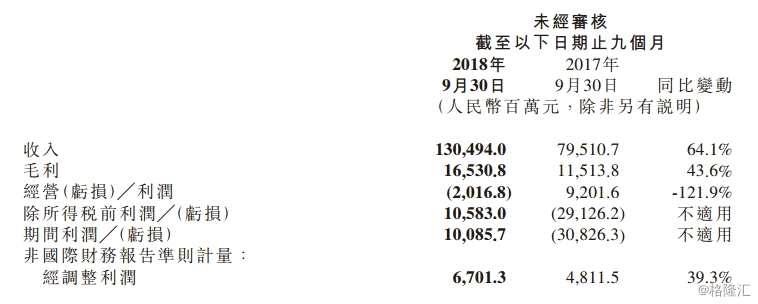 （數(shù)據(jù)來源：富途證券）