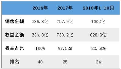 （數(shù)據(jù)來源：克而瑞）