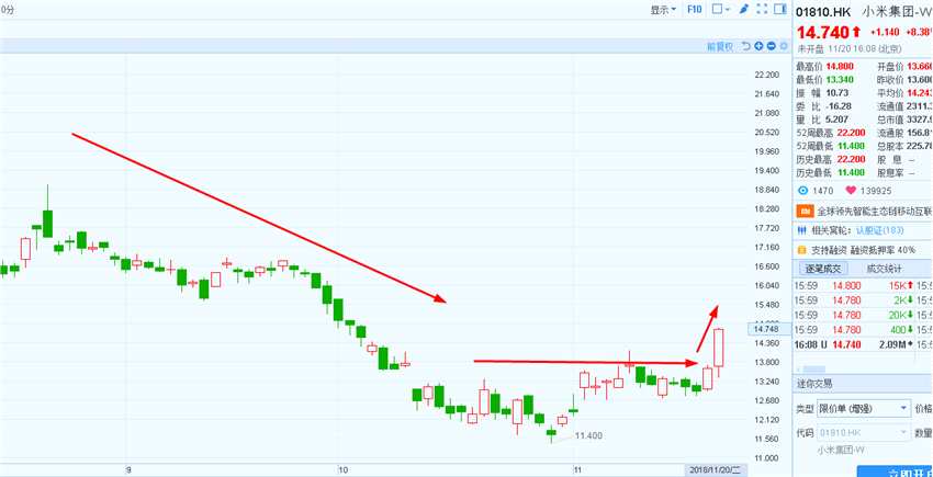 （數(shù)據(jù)來源：富途證券）
