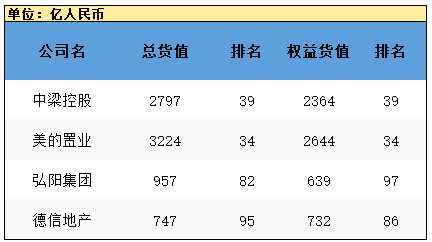 中梁地產(chǎn):冬日的千億房產(chǎn)黑馬，奔赴香港招股在即