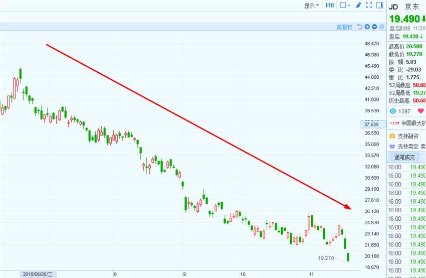 （數(shù)據(jù)來源：富途證券）