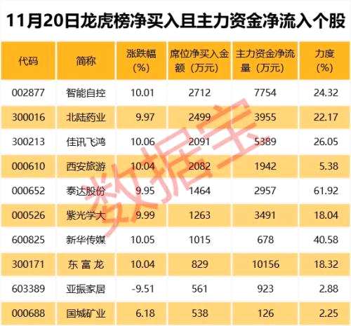 低位次新股送轉(zhuǎn)潛力排行榜，最有戲的會是它們？