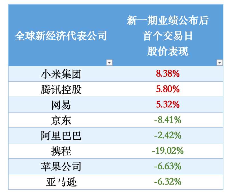 （數(shù)據(jù)來源：富途證券）