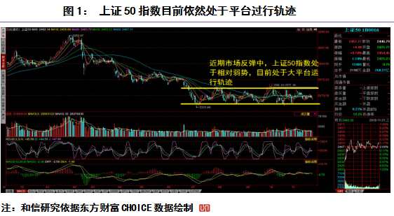 和信投顾：缩量震荡中暂宜观望 