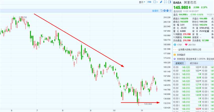 （數(shù)據(jù)來源：富途證券）