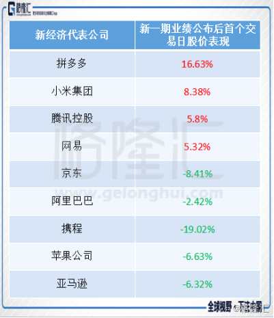 三、機(jī)構(gòu)建倉(cāng)拼多多