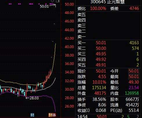 低位次新股送轉(zhuǎn)潛力排行榜，最有戲的會是它們？