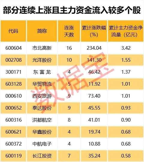 低位次新股送轉(zhuǎn)潛力排行榜，最有戲的會是它們？