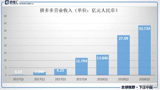 拼多多（PDD.US）逆勢(shì)暴漲：是短期利好，還是長(zhǎng)期看好？