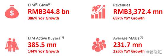 拼多多（PDD.US）逆勢(shì)暴漲：是短期利好，還是長(zhǎng)期看好？