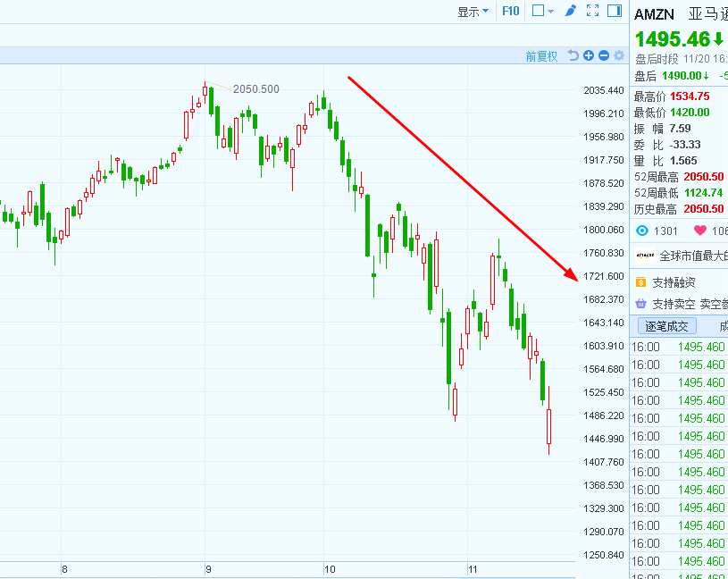 （數(shù)據(jù)來源：富途證券）