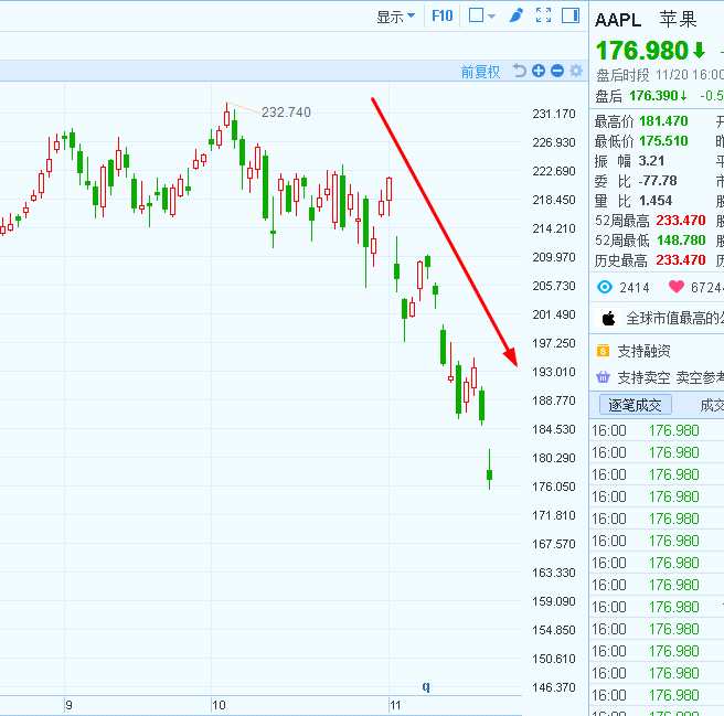 （數(shù)據(jù)來源：富途證券）