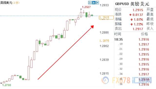 外媒称，欧盟与英国的脱欧草案文件显示，双方承诺在海关方面进行深入合作，欧盟在英国脱欧后关系草案中对英国银行业的关联程度作出了前瞻，欧盟与英国的脱欧草案文件显示，将在未来找到担保协议的替代方案，欧盟与英国的脱欧草案文件显示，双方承诺将构建“单一海关领域”，欧盟与英国的脱欧草案文件显示，欧盟将会承认英国独立的贸易政策。