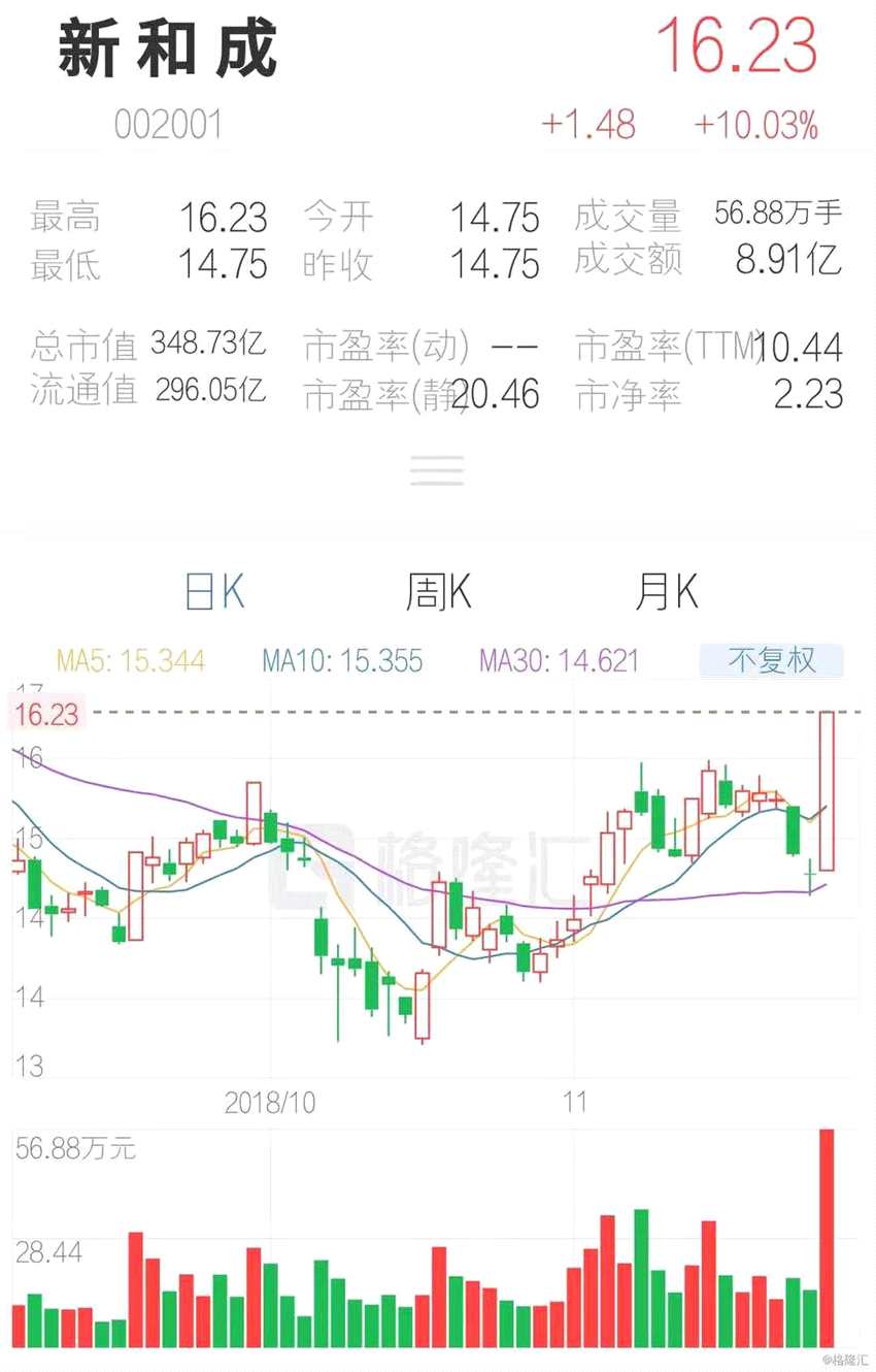 (行情來(lái)源：互聯(lián)網(wǎng)APP)