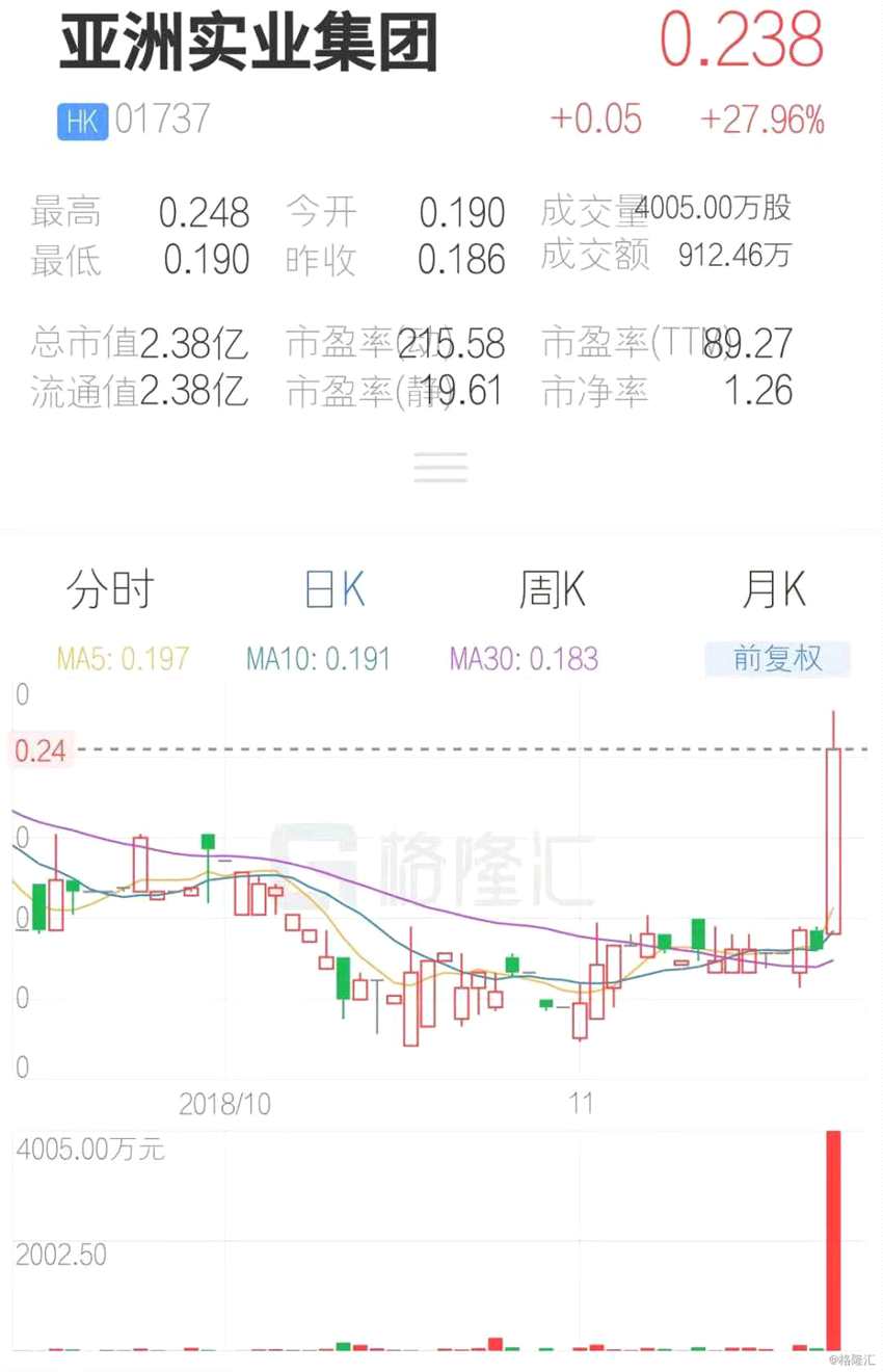 (行情來源：互聯(lián)網(wǎng)APP)