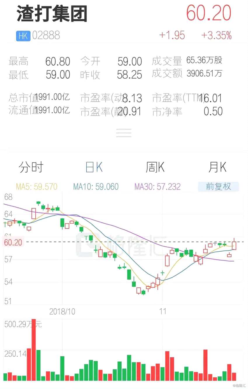 (行情來(lái)源：互聯(lián)網(wǎng)APP)